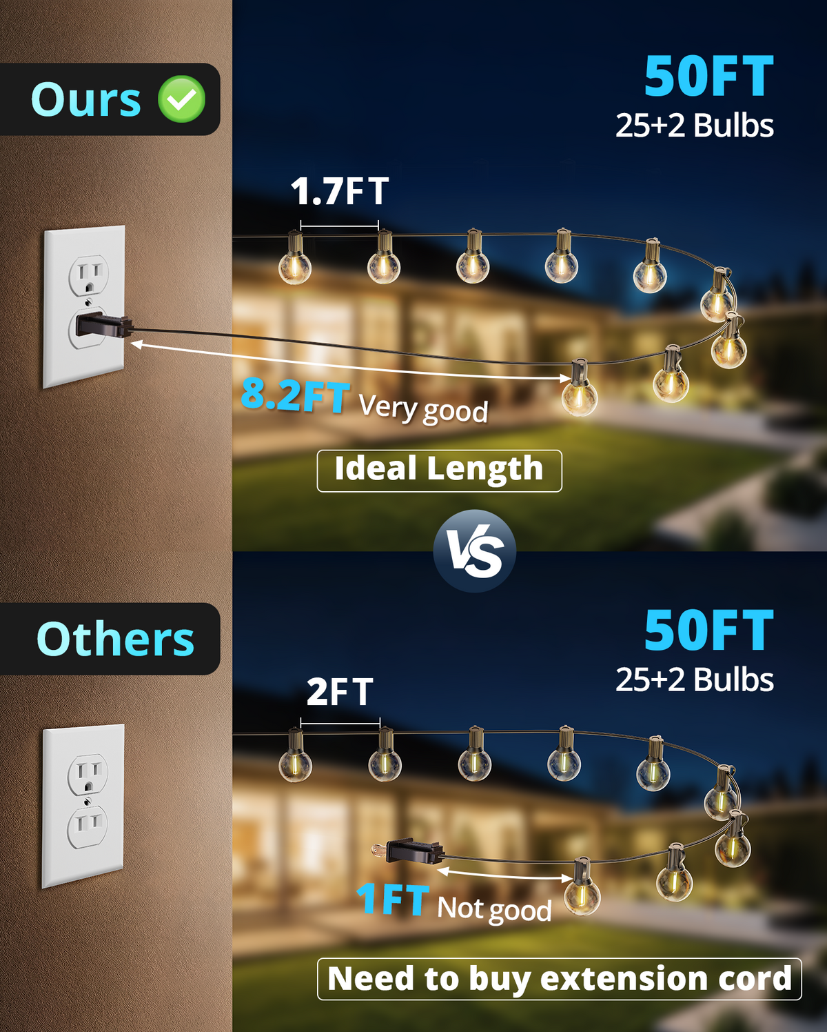 VIPAR Outdoor String Lights,50FT 27 G40 Patio Lights Waterproof for Balcony