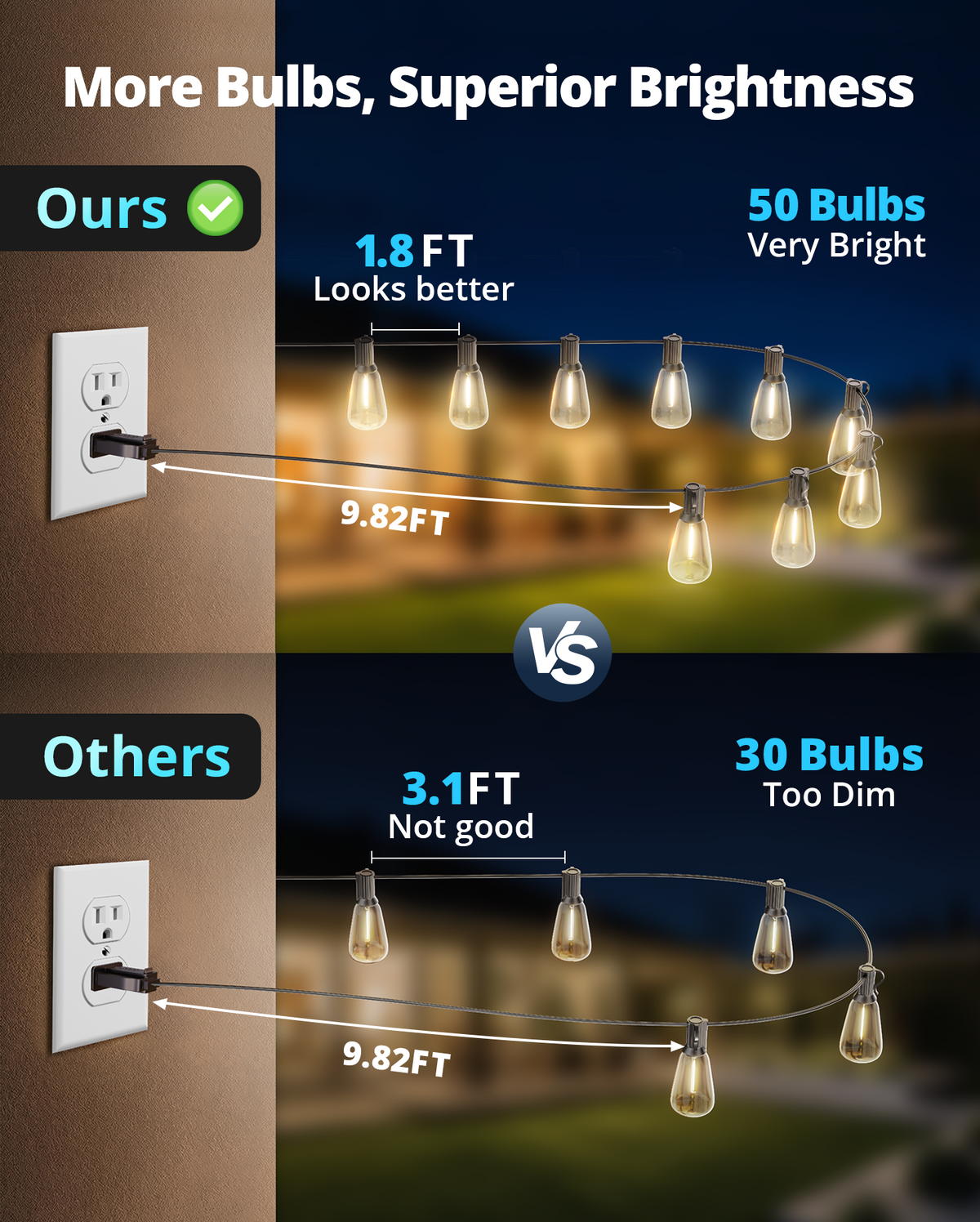 VIPAR Outdoor String Lights,100FT LED Patio Lights Waterproof 52 ST38 Bulbs