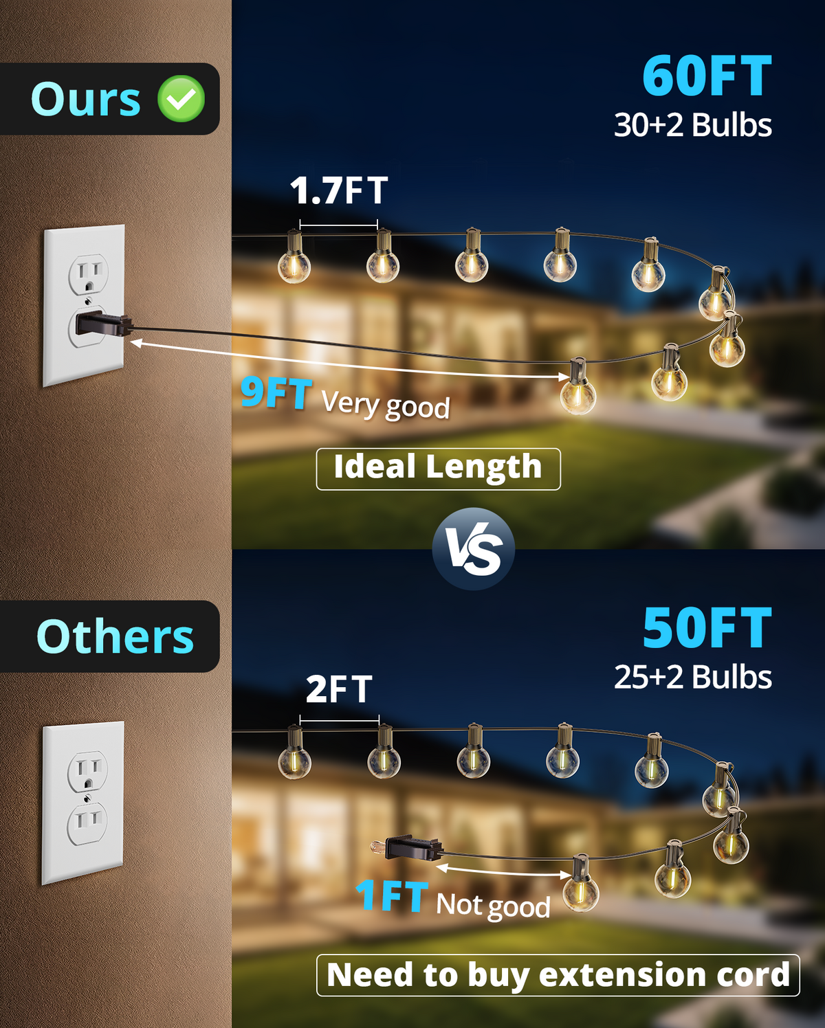 VIPAR Outdoor String Lights,60FT 32 G40 Patio Lights Waterproof for Outside