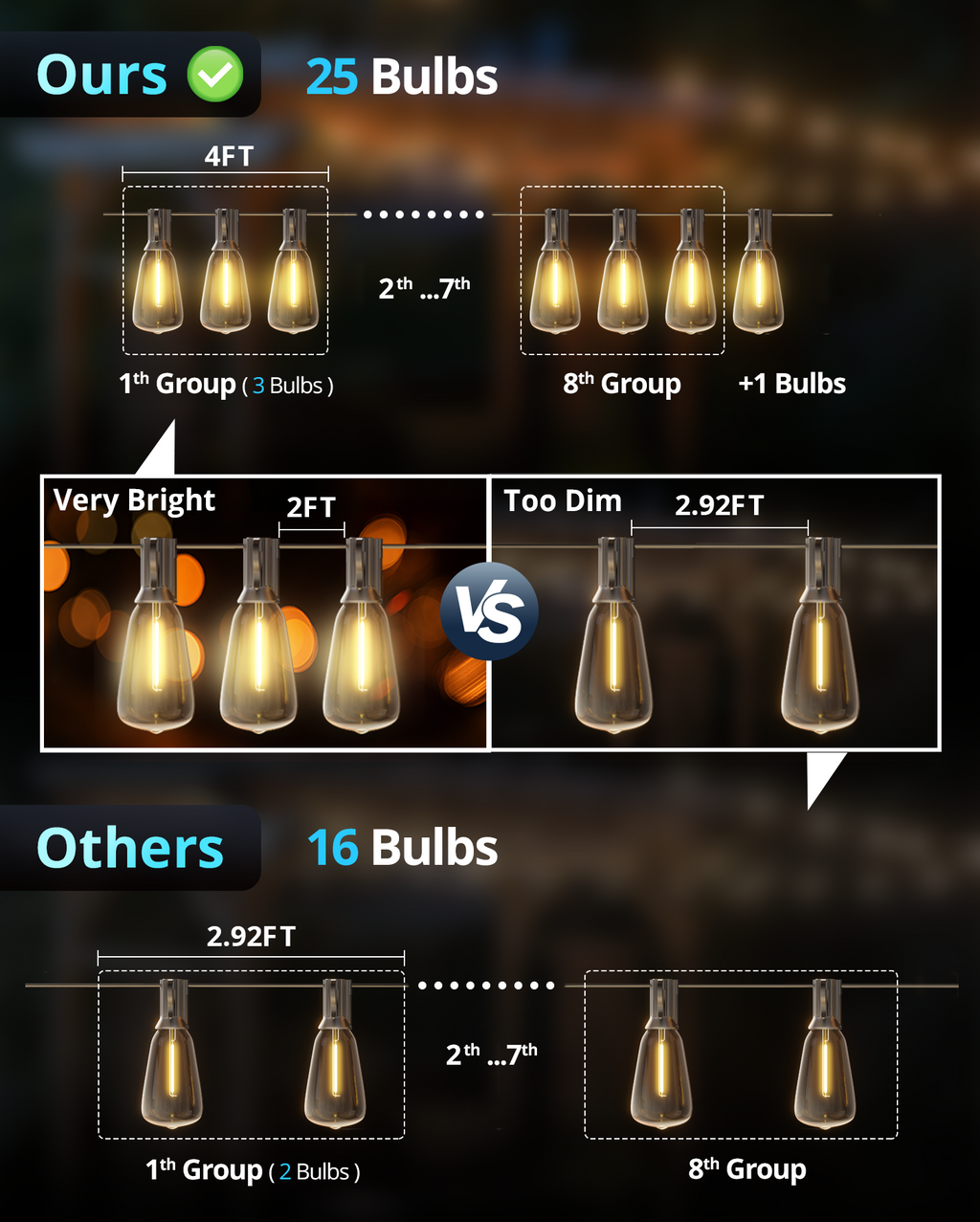 Outdoor String Lights 50FT, Patio Lights Outdoor Waterproof with 27 Bulbs