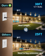 VIPAR Outdoor String Lights,30FT 13 G40 Patio Lights Waterproof for Balcony