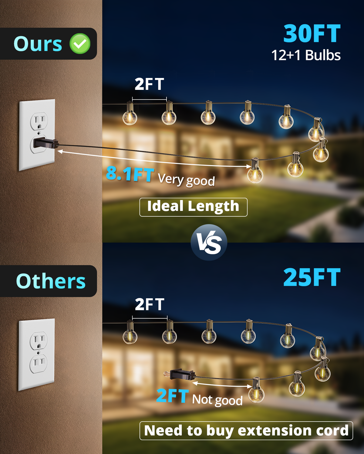VIPAR Outdoor String Lights,30FT 13 G40 Patio Lights Waterproof for Balcony