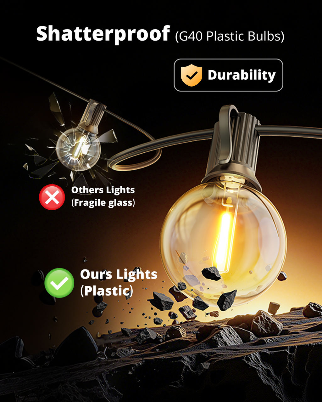 VIPAR Outdoor String Lights,50FT 27 G40 Patio Lights Waterproof for Balcony